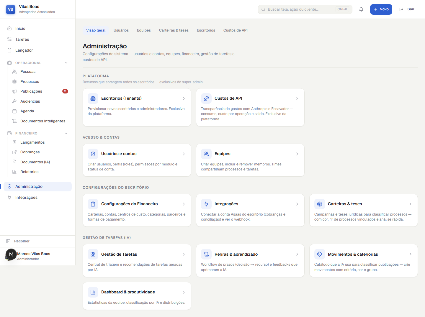 Hub de administração com cartões de escritórios, usuários, equipes, integrações e carteiras e teses.
